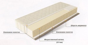 Матрас Орматек Flex Season Big