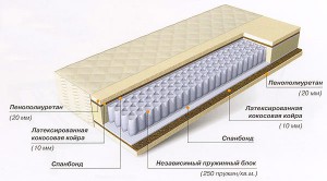Матрас Орматек Optima Prim EVS500