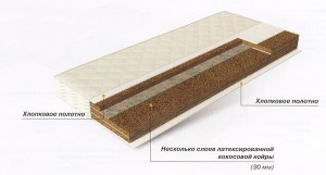 Матрас Орматек Orma Lux