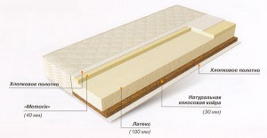 Матрас Орматек Orma Memorix