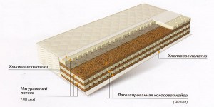 Матрас Орматек Orma Prim