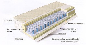 Матрас Орматек Premium Max DS