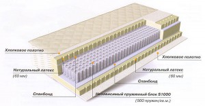 Матрас Орматек Premium Max S1000