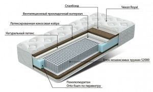 Матрас Орматек Premium Mix S2000