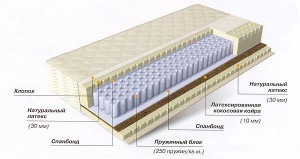 Матрас Орматек Season Prim EVS500